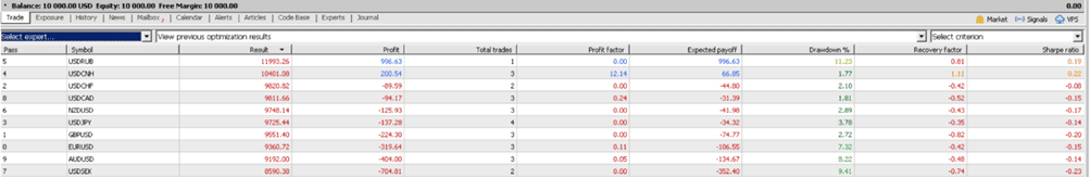 multi currency backtest result