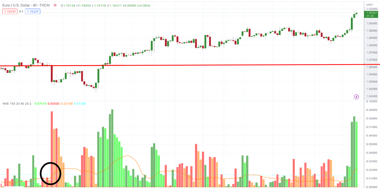 sell trade example waddah attar explosion