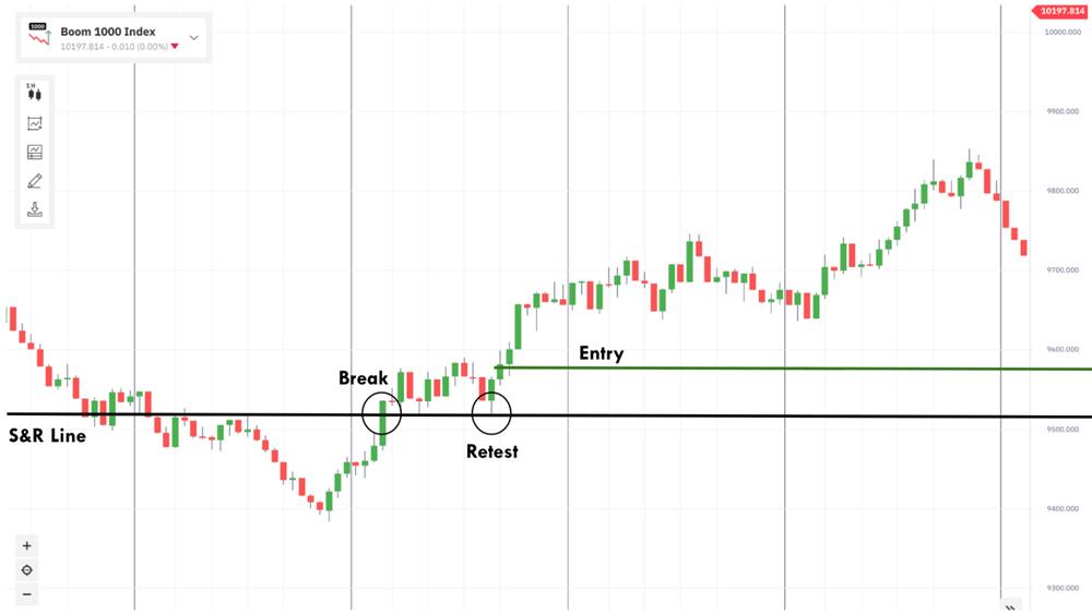 support and resistance level on boom and crash indices