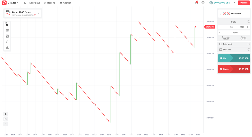 top secret of boom and crash index