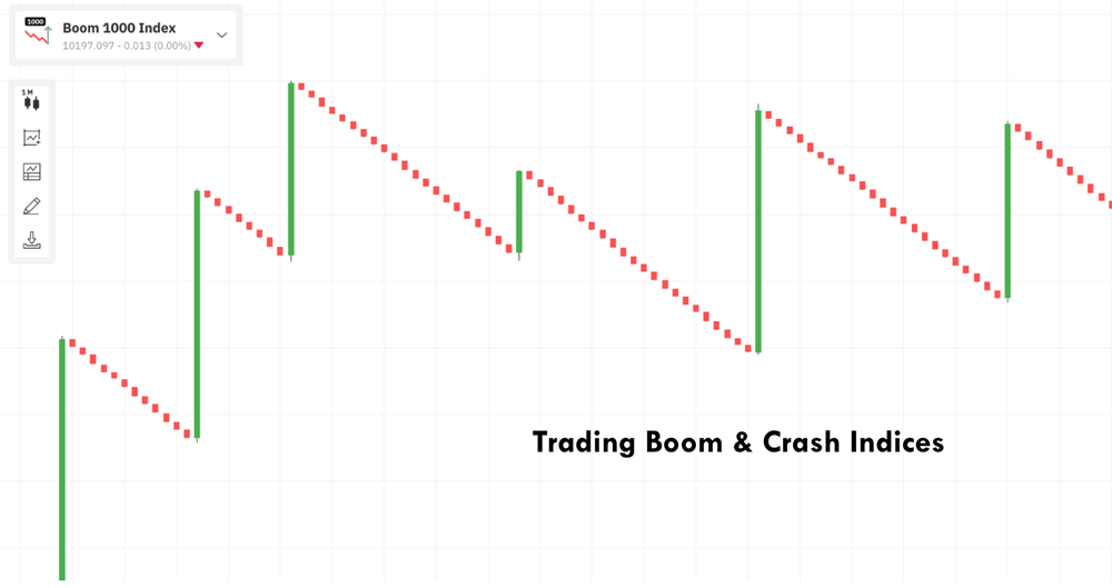 top secret on how to trade boom and crash