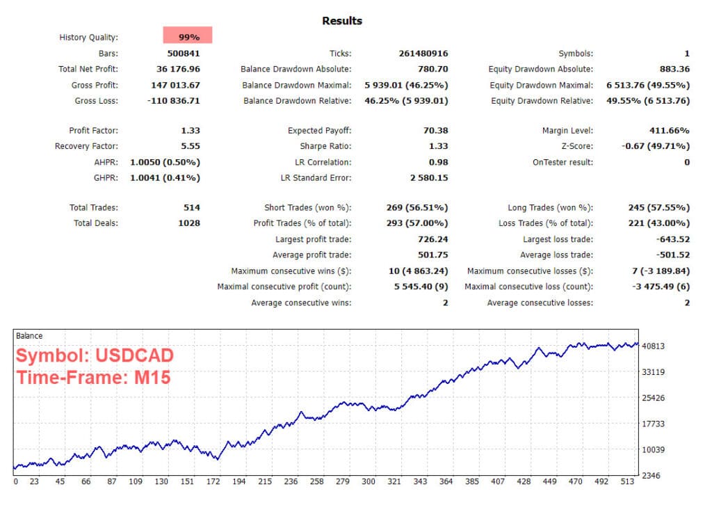 kt connors rsi ea backtest on usdcad