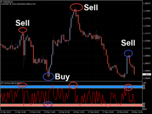 kt connors rsi ea strategy example