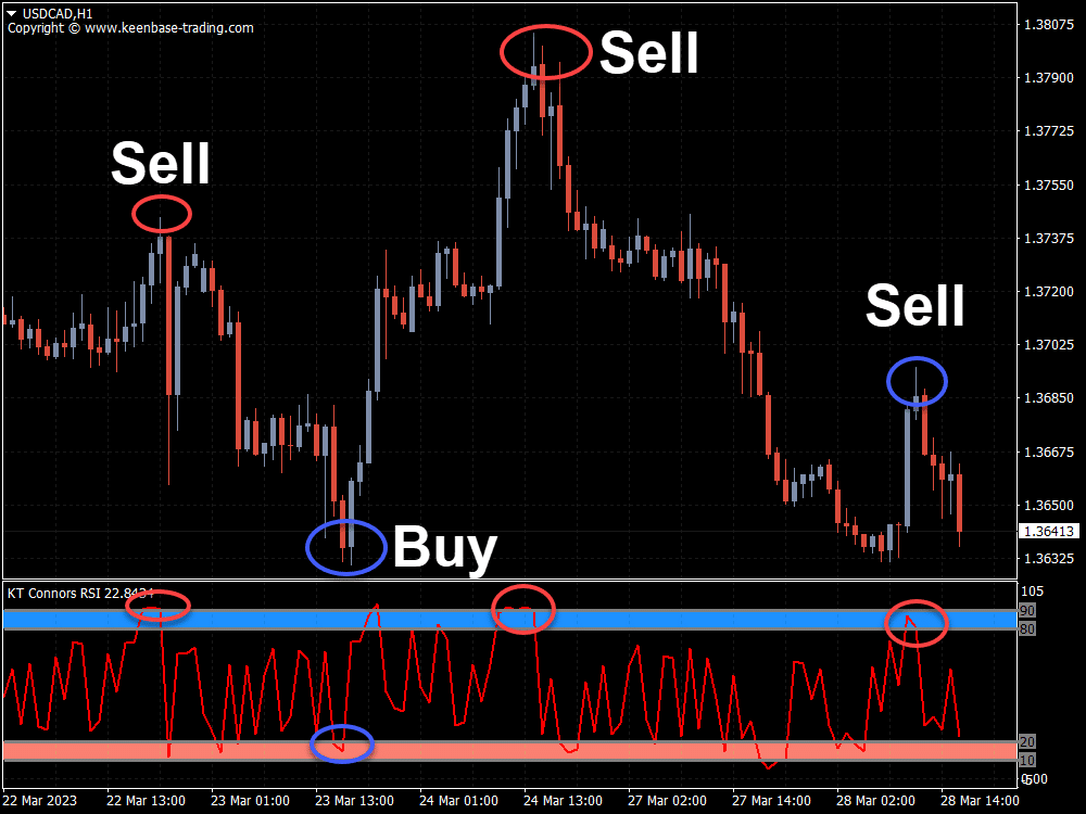 kt connors rsi ea strategy example