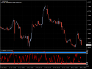 kt connors rsi indicator usdcad h1