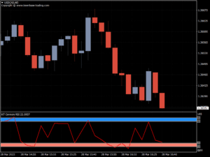 kt connors rsi indicator usdcad m5