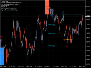 kt day trading indicator eurjpy