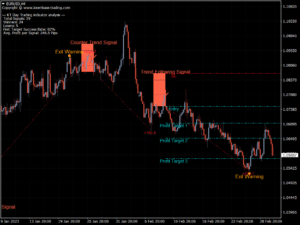 kt day trading indicator eurusd h4