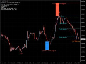 kt day trading indicator eurusd m30