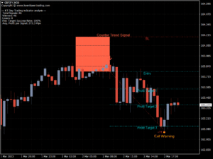 kt day trading indicator gbpjpy m30