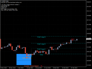 kt day trading indicator usdjpy