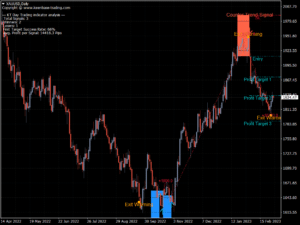 kt day trading indicator xauusd daily