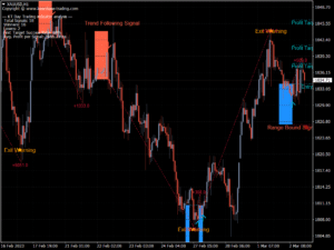 kt day trading indicator xauusd h1
