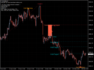 kt day trading indicator xauusd h4