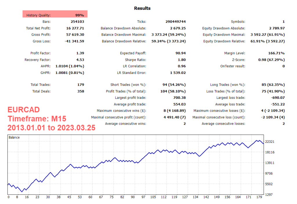 kt connors rsi ea eurcad backtest