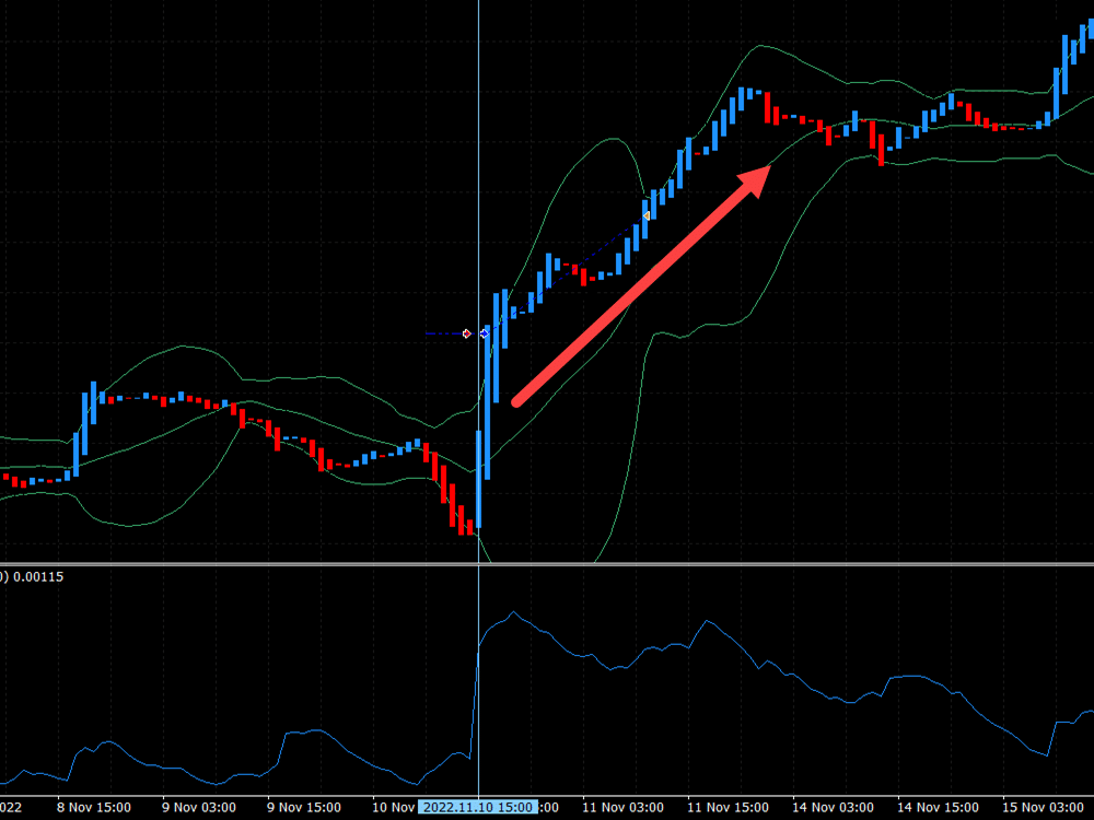 heiken ashi ea buy entry