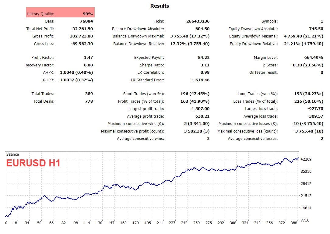 heiken ashi ea eurusd heiken ashi ea eurusd