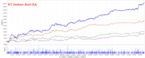 heiken ashi ea portfolio equity