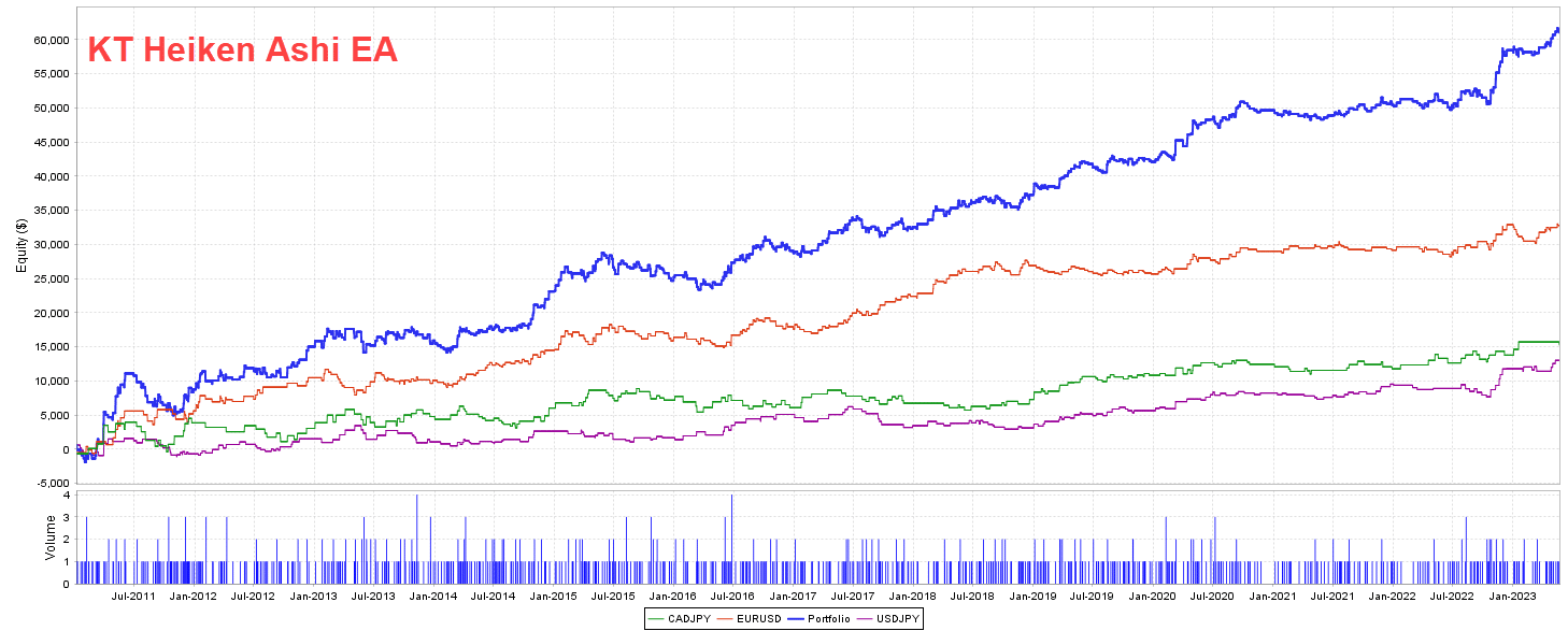heiken ashi ea portfolio equity heiken ashi ea portfolio equity