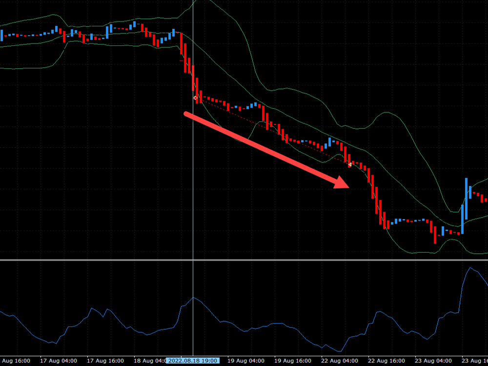 heiken ashi ea sell entry