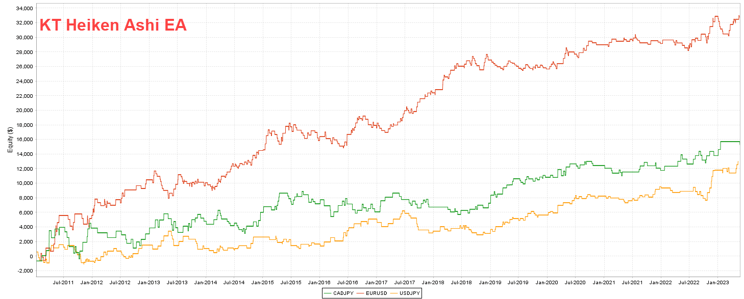 heiken ashi ea sub equities heiken ashi ea sub equities