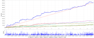 kt qqe ea portfolio