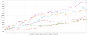 kt qqe ea sub equities