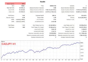 schaff trend cycle stc ea cadjpy h1