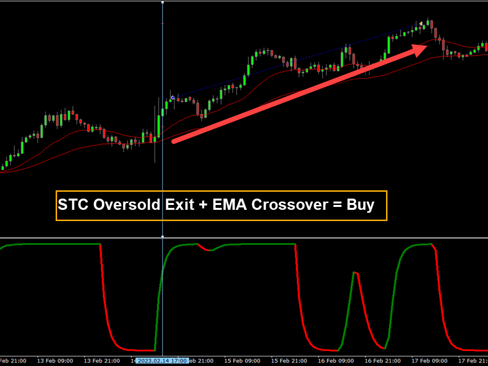 stc ea buy entry