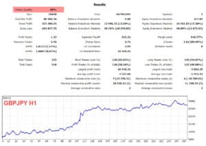 stc ea gbpjpy h1