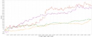 stc ea sub equities