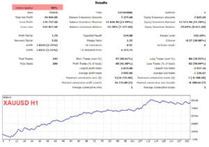 stc ea xauusd h1