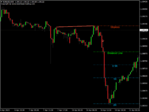 triple top bottom indicator mt4 & mt5 eurusd