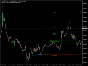 triple top bottom indicator usdchf