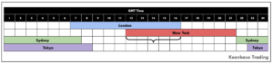 best time to trade gbp usd london newyork overlap