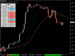 dma indicator eurusd h1