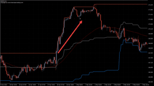 donchian channel ea buy entry