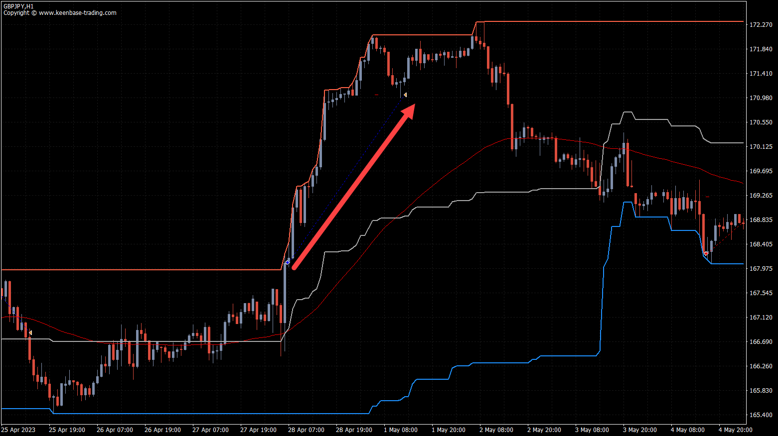 donchian channel ea buy entry