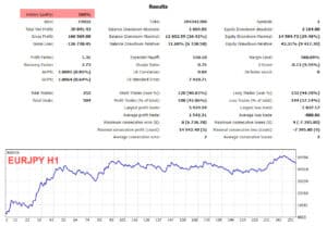 donchian channel ea eurjpy h1