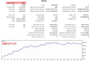 donchian channel ea gbpjpy h1