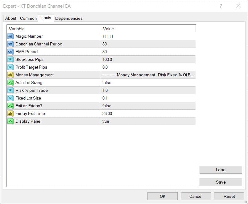 donchian channel ea inputs mt4 mt5