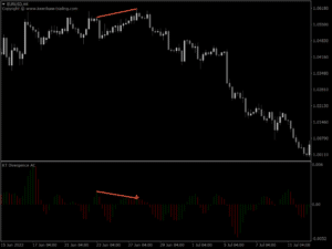 kt all in one divergence indicator ac