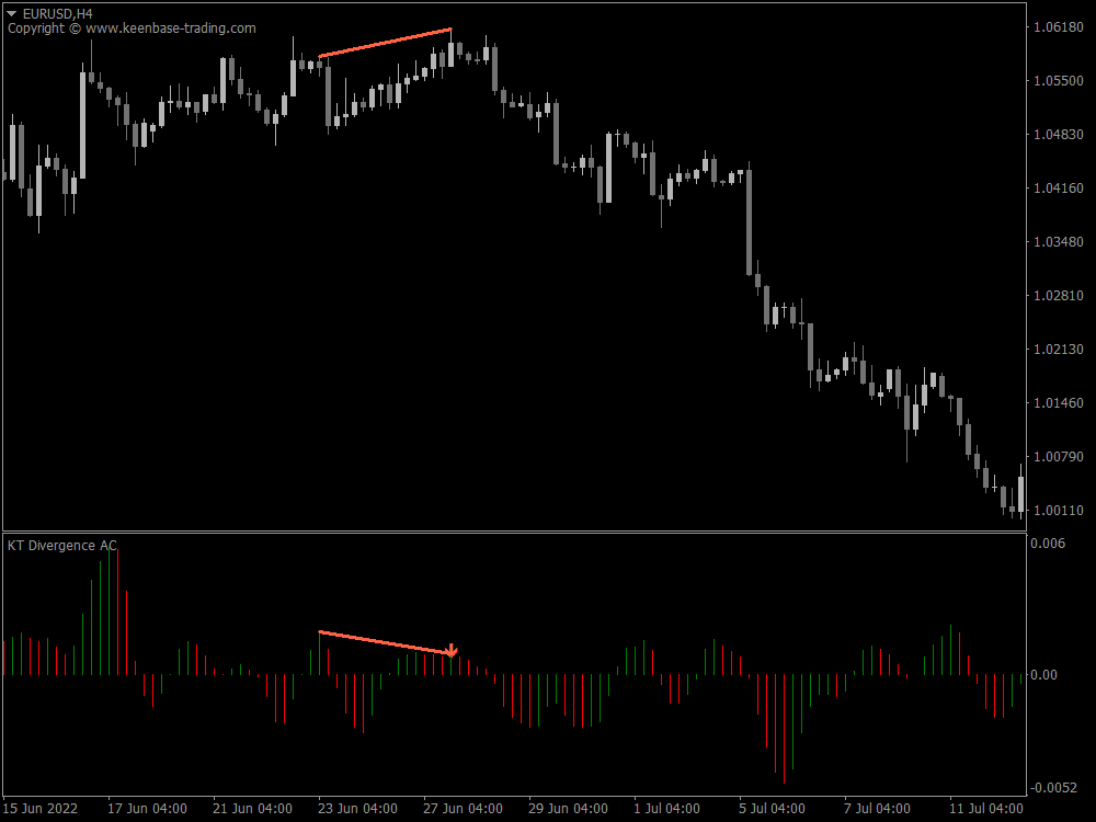 kt all in one divergence indicator ac
