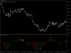 kt all in one divergence indicator ao