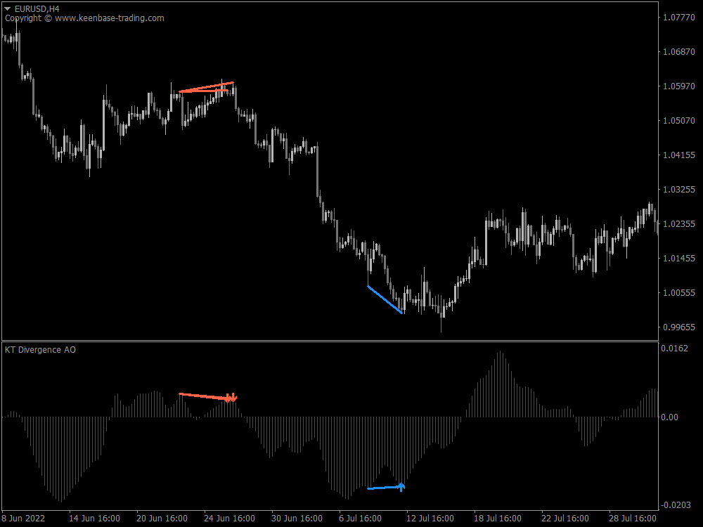 kt all in one divergence indicator ao