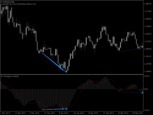 kt all in one divergence indicator eurusd daily