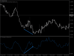 kt all in one divergence indicator momentum