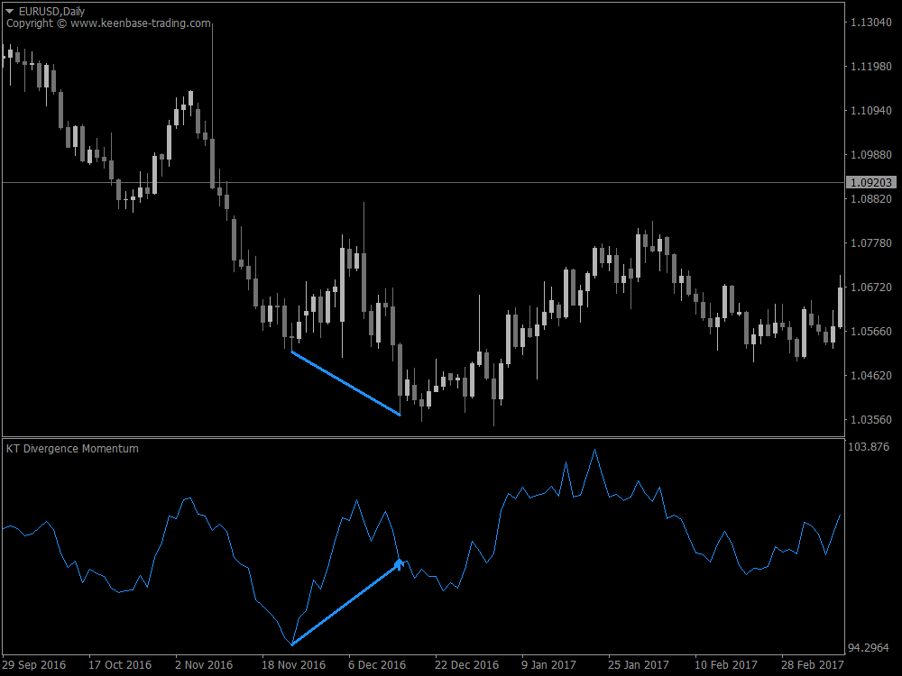 kt all in one divergence indicator momentum