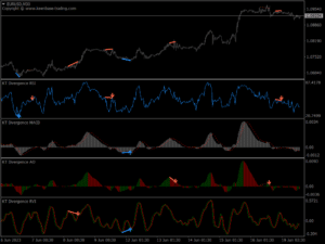 kt all in one divergence indicator mt4 mt5