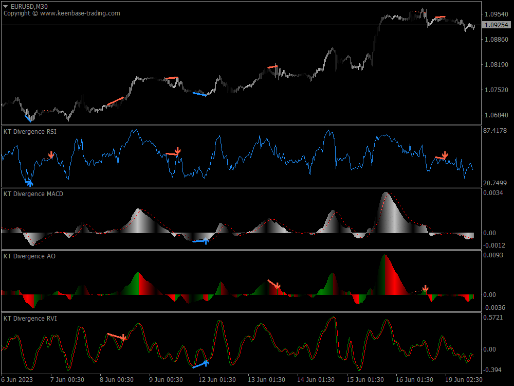 kt all in one divergence indicator mt4 mt5